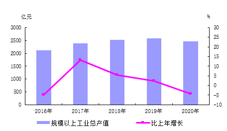 留在本市过年对gdp的贡献_时政 今年第一季度中国GDP同比增长6.8(2)