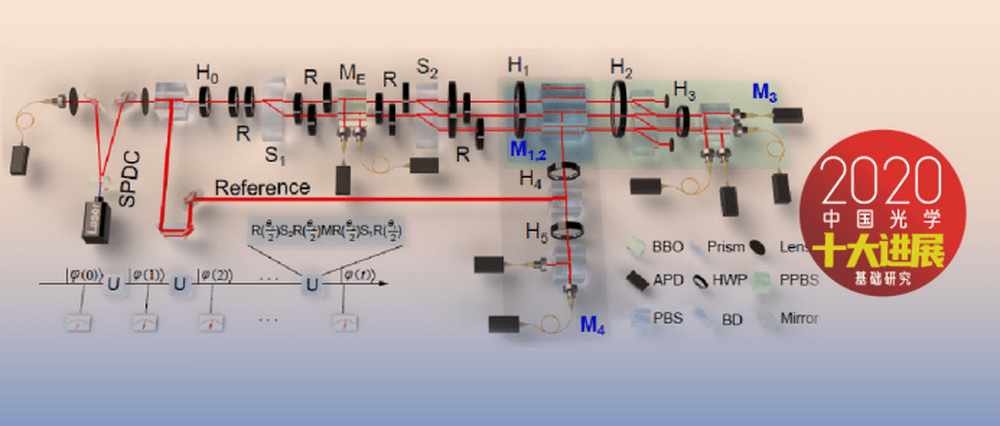 团队|2020年中国光学十大进展揭晓，含量子纠缠光源、荧光成像