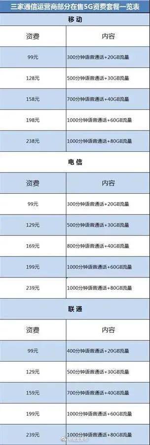 资费|湖北这项资费再降！事关每个人