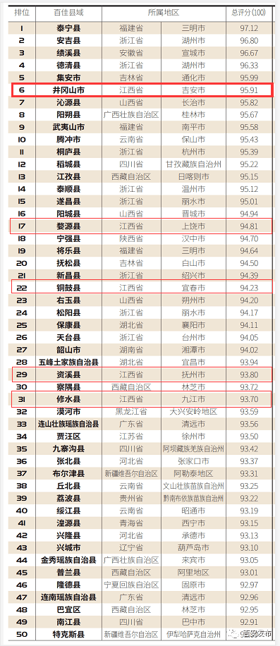 吉安各县2021GDP_云南2021年一季度各州市GDP(3)