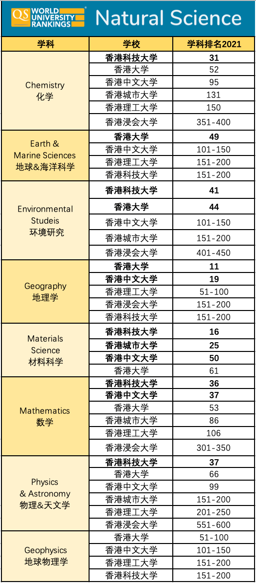 世界科学排名_科学手抄报(3)