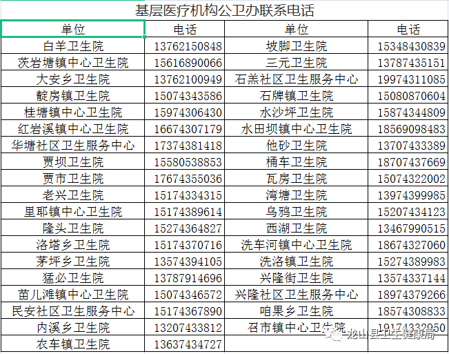 街道社區衛生服務中心建立並管理,現居民電子健康檔案向個人開放啦!