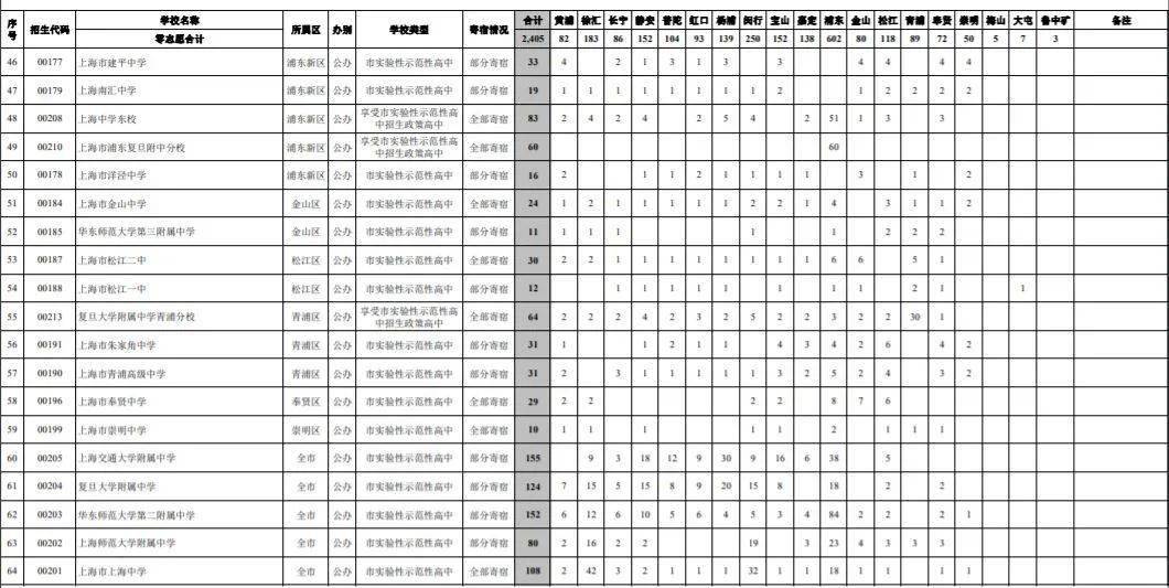 2021上海高中排名_上海夜景(2)