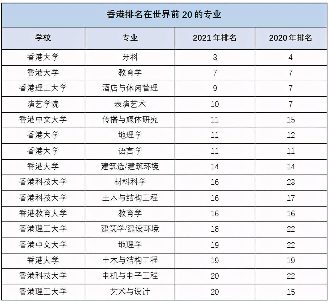 香港教育大学排名_香港教育大学(2)