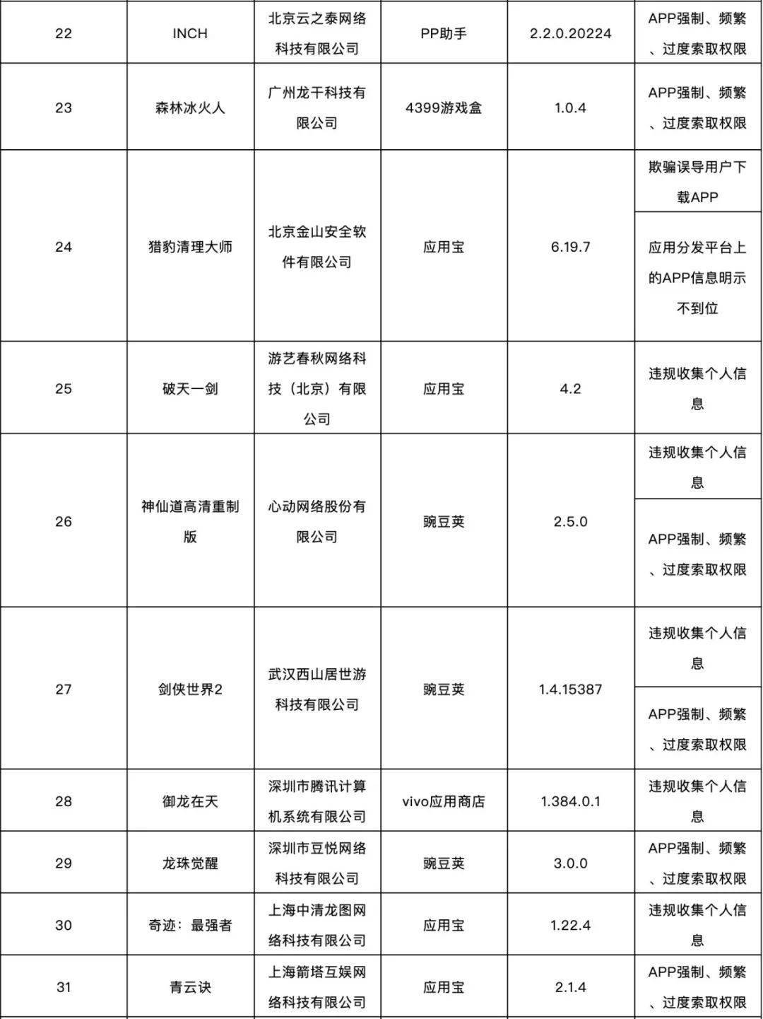 侵害|这138款APP侵害用户权益，被通报了！