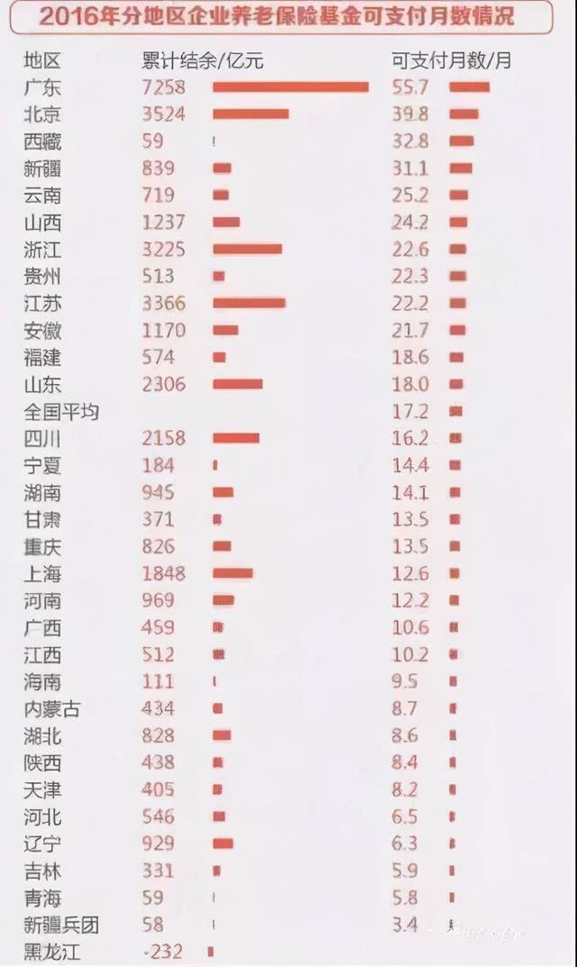 第7次人口不够_第7次人口普查图片(2)