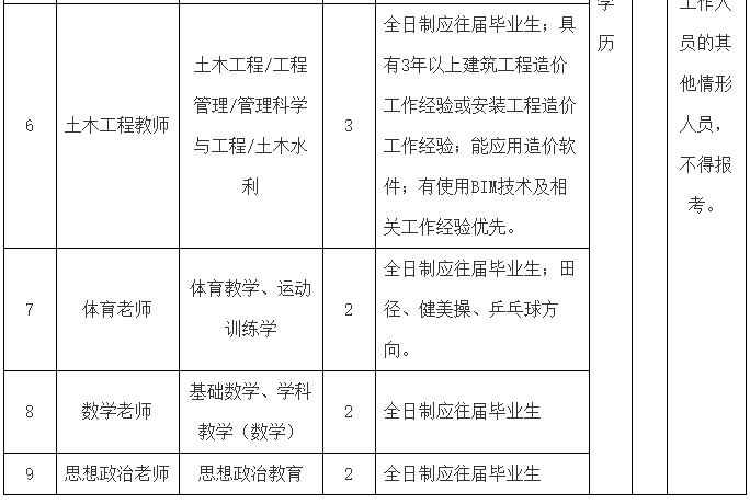 招聘工作计划_一批杭州事业单位招聘 500多个岗位 最高年薪超100万(2)