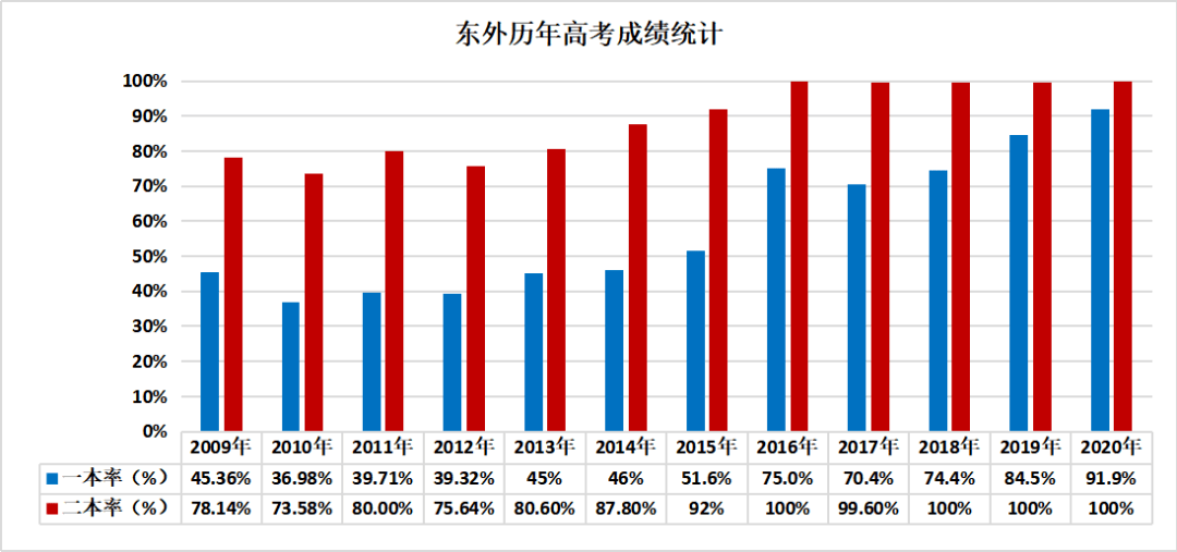 日本都道府县gdp2021年_2020年广东省各市GDP排名