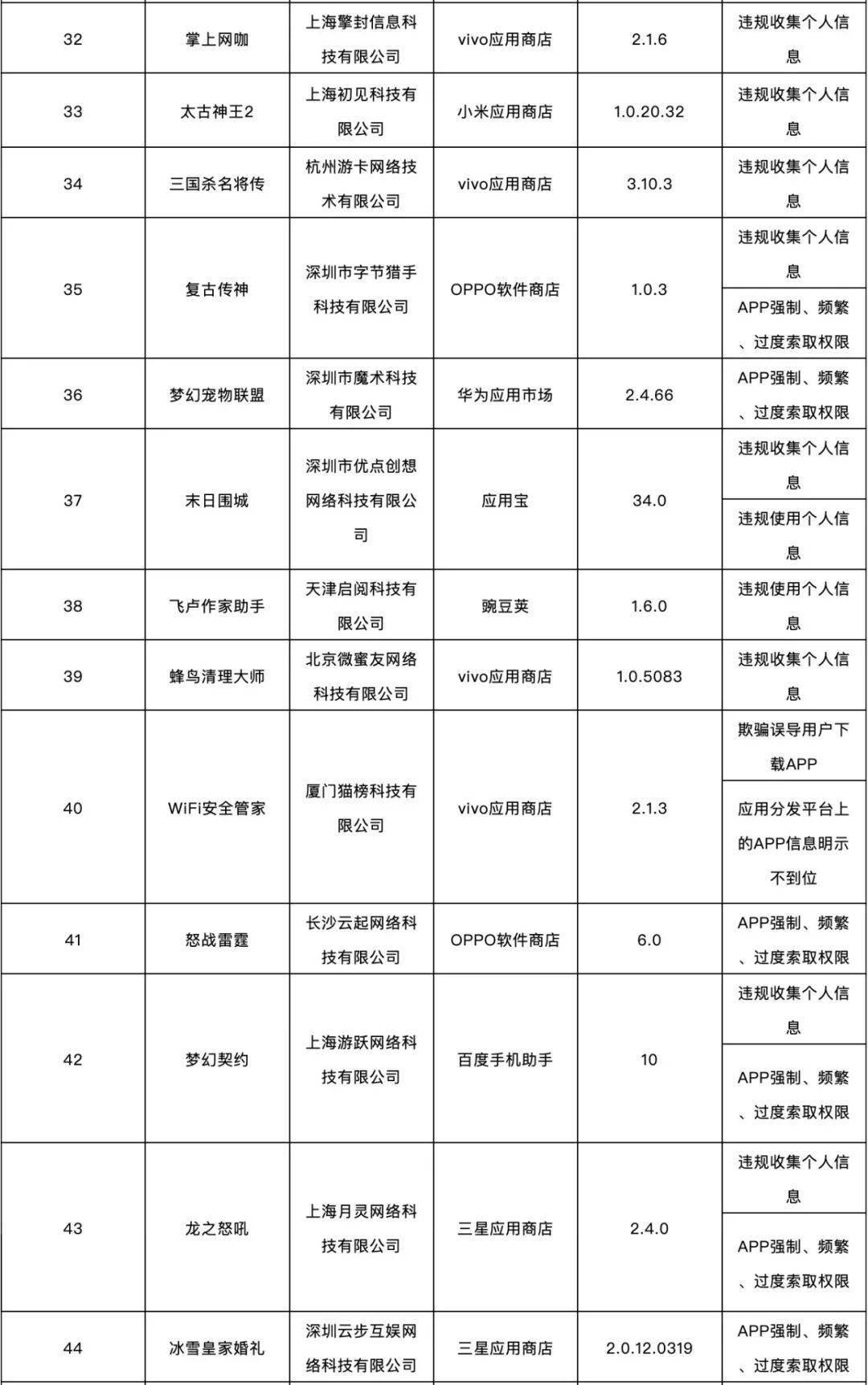 闫欢|这138款APP被通报了！