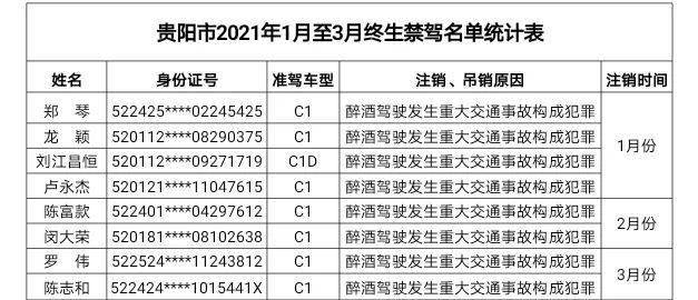 贵阳市人口有多少_贵州人口最多的城市,贵阳连第二都排不上 但全省新增人口