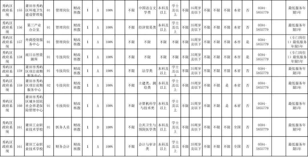 莆田人口2021_2021莆田质检排名(2)