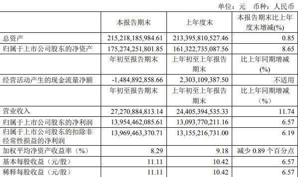 杞县gdp2021杞县财政收入_居民收入增幅比起GDP和财政收入太低(2)