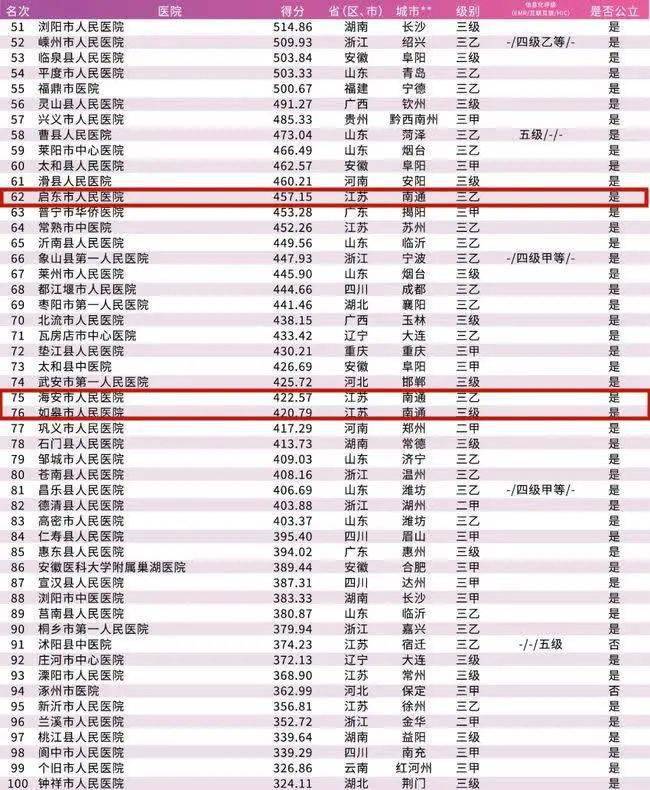 2021到2020南通市gdp_已有山东 河南 湖南 江苏 西藏 安徽 湖北等10省份公布2018年GD(2)