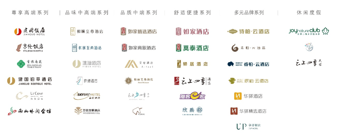 首旅如家2020年财报:储备酒店创历史新高,中高端酒店价值凸显_品牌