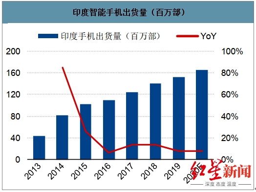 印度 人均收入_近几年印度人均收入图(3)