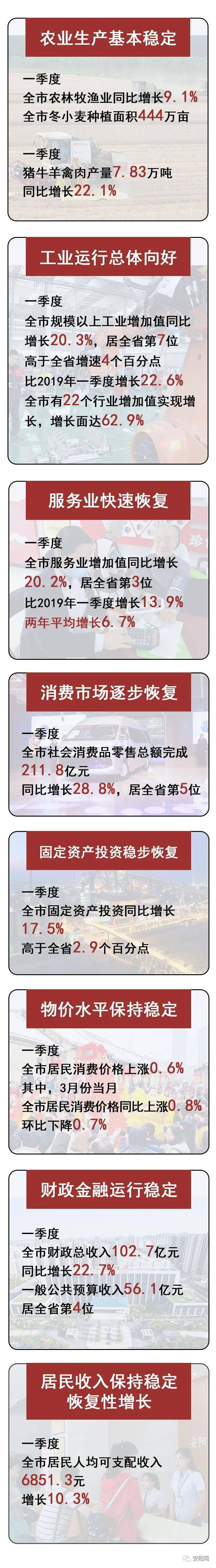 哦安阳市哪个gdp多少_2016-2020年安阳市地区生产总值、产业结构及人均GDP统计