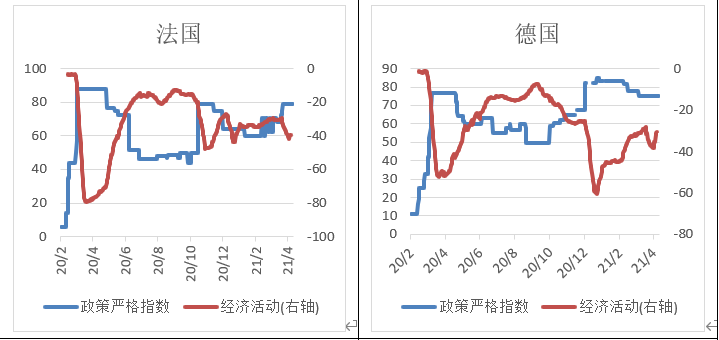 2021年4月份gdp总值_社融增速保持下行,一季度GDP同比增长18.3 2021年4月19日 2021年4月25日(2)