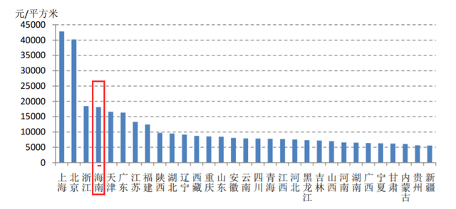 三亚GDP不高为什么房价高_圆了老人的看海梦,冬季三全攻略(3)