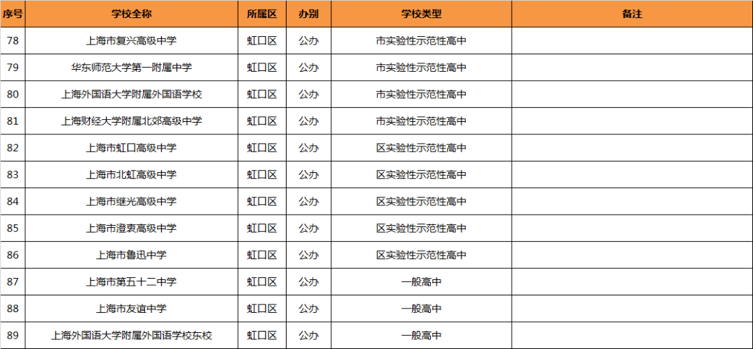 2021上海高中排名_上海夜景