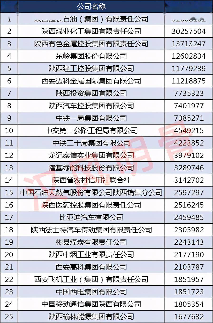 水利公司排名_水利公司的标志图片(2)