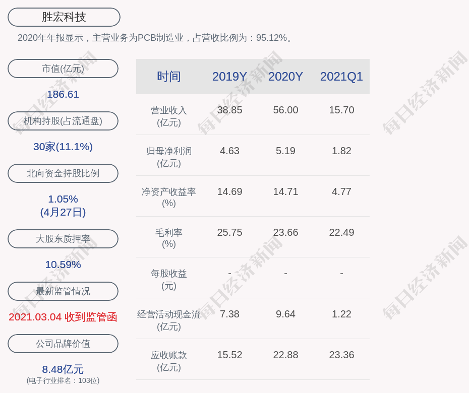 胜宏科技董事长_胜宏科技:拟向特定对象增发募资不超过20亿元