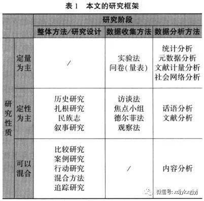 韩双淼谢静国际高等教育研究方法现状与演进的定量研究