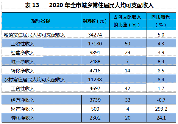 毕节2020年gdp