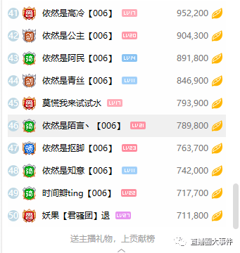 “大小象”风波持续，日均1000+主播仍带大象标签。电视从头抽到尾，会长剑指五大明星第一名！【006】婷儿停播35天榜尾771+