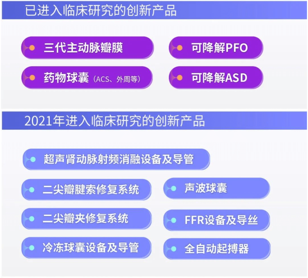 快讯 乐普医疗2021q1业绩亮眼:介入无植入创新产品组合销售暴涨1400