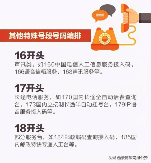 手机|害怕接到诈骗和骚扰电话吗？“号码规则”送你了解！一秒识别