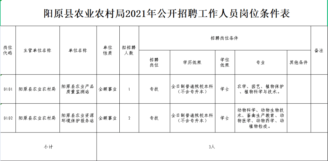 阳原县人口2021_阳原县第一美女郭桠楠(2)