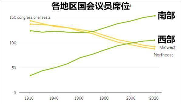 美国人口_逃离加州 奔向德州 美国人口 跨省 迁移背后的玄机(2)