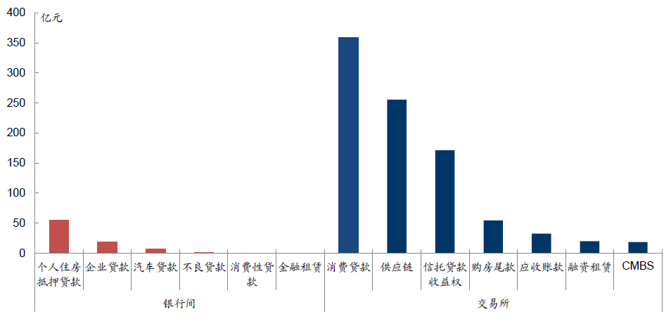 abs基金