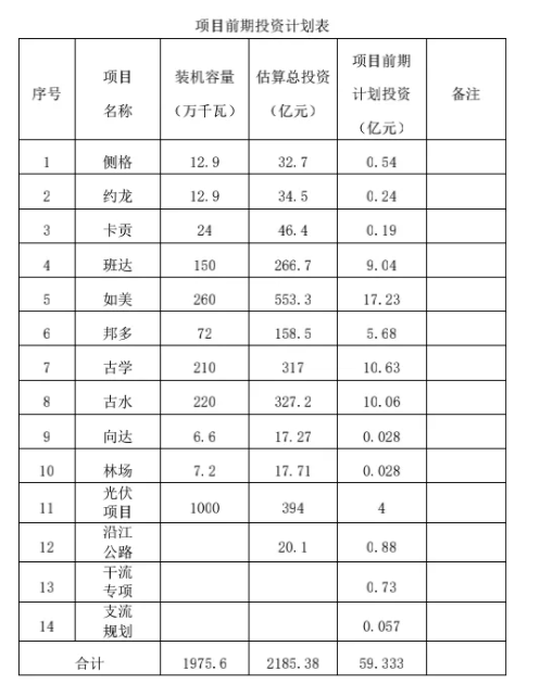 水电站施工：绿色能源的未来与挑战