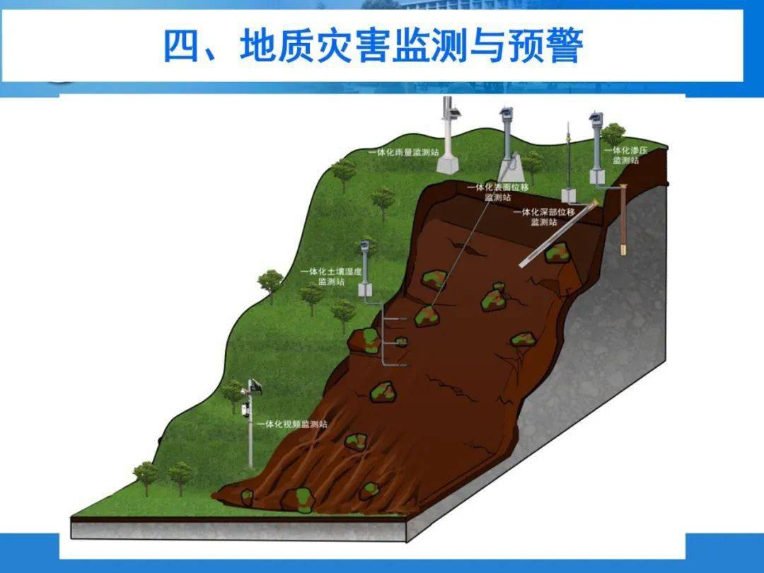 崩滑流地质灾害调查与评价值得学习