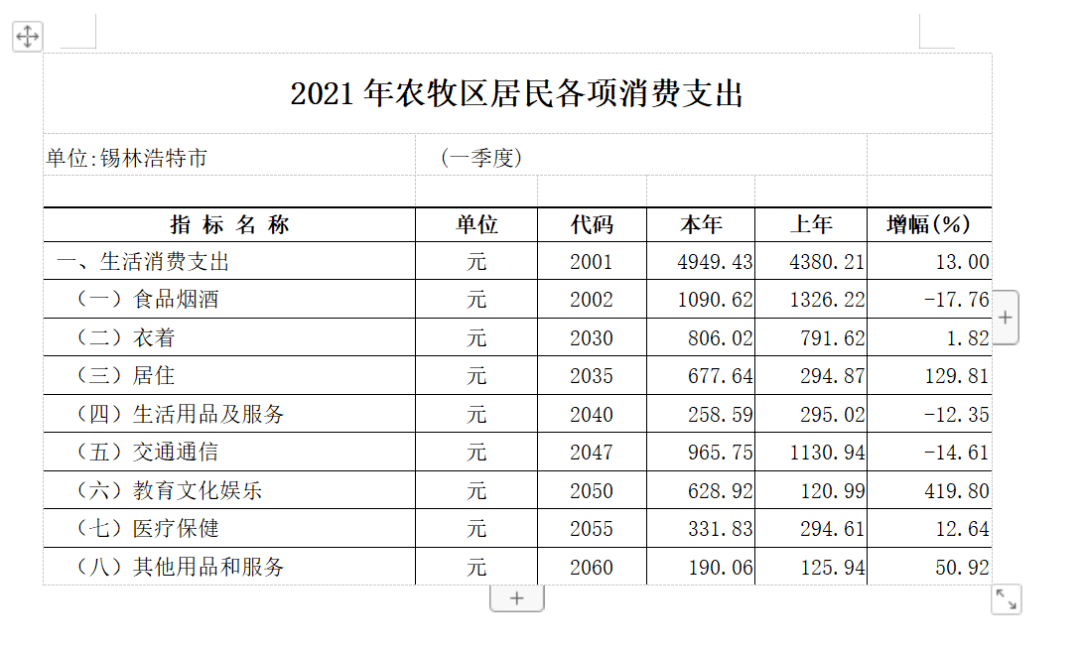 2021各省人均收入_2020年各省人均收入(3)