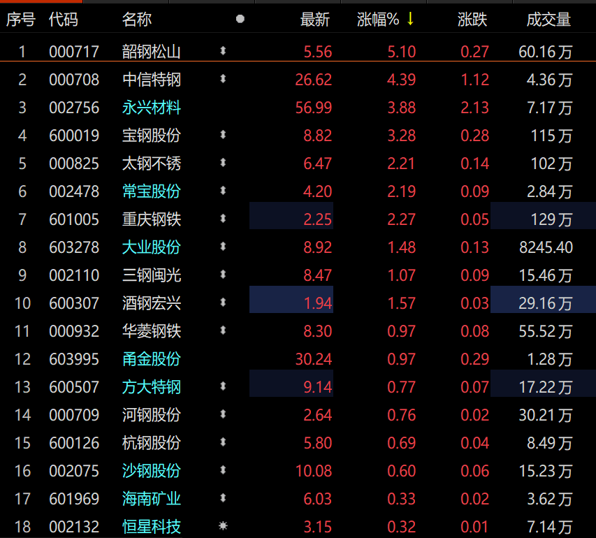 经济总量大 增幅困难