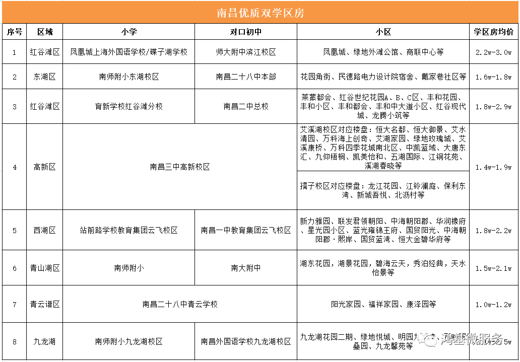 沈阳南昌中学学区划分图片