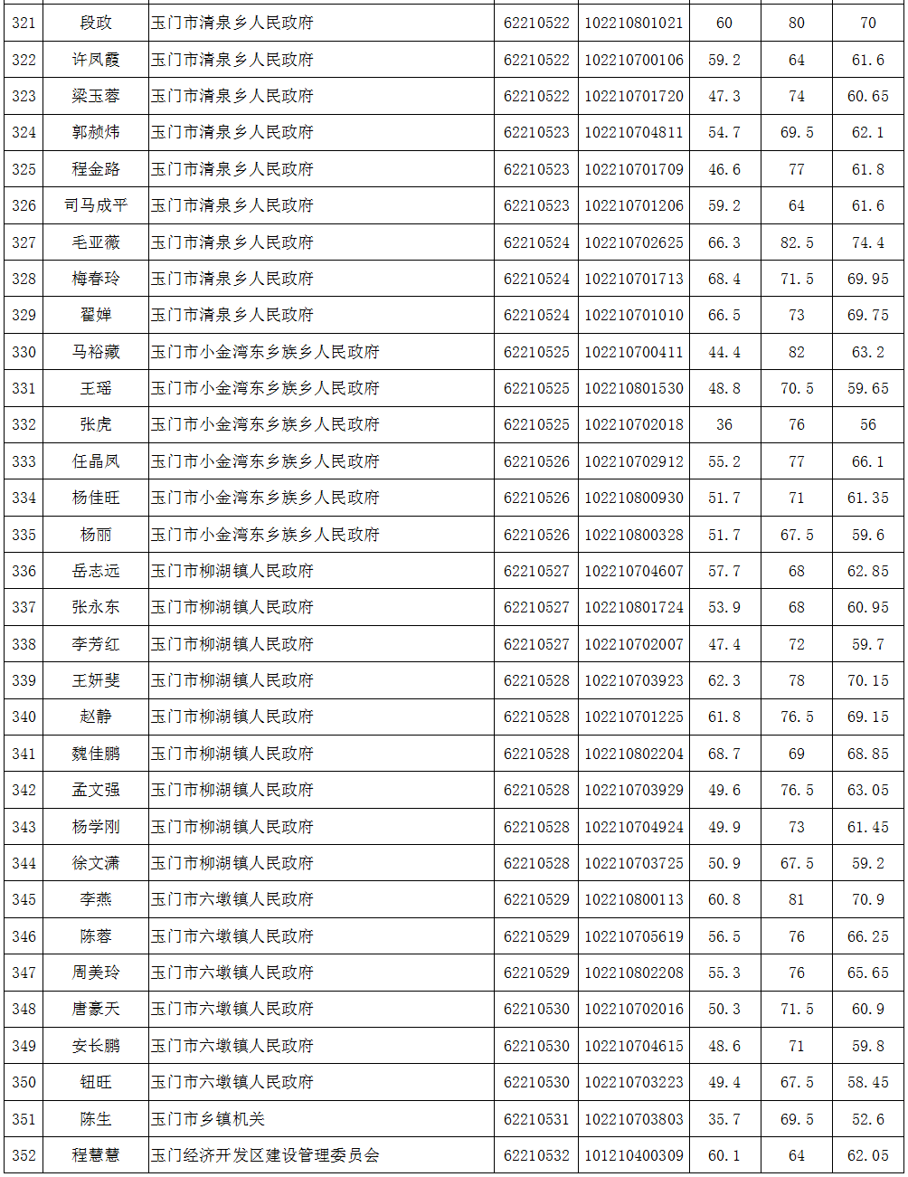 酒泉多少人口_甘肃人口城镇化率最高的几个城市, 有个城市达到了93(2)