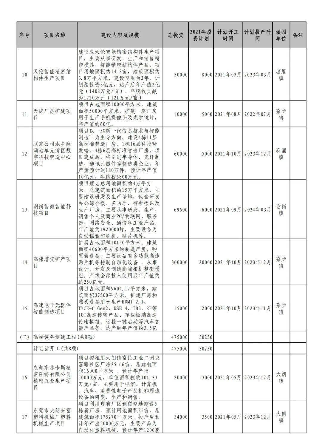 2021韶关十里亭镇gdp_好消息 韶关将新增一所二级甲等中医院,2022年投产(3)