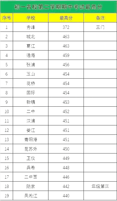 苏州新区2021年gdp