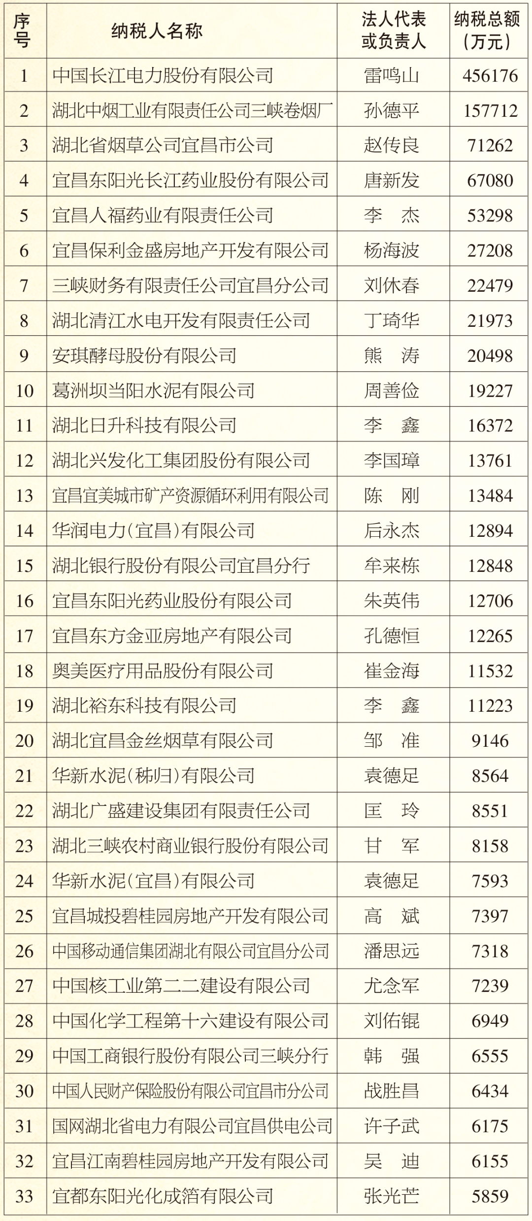 大连2020gdp企业纳税_重磅 2020年台州纳税百强企业榜单出炉