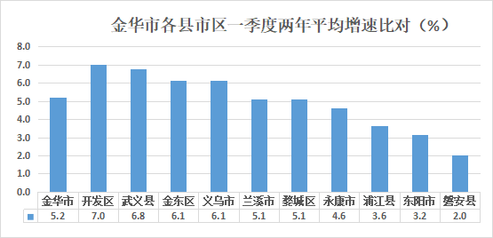 经济总量增长用英文是如何表达的_全国经济总量增长图片(2)