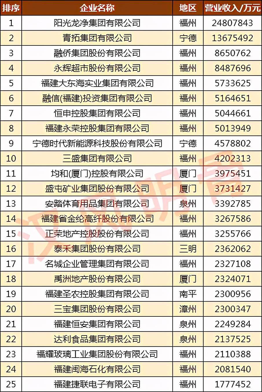 福建公司排名_福建宁德公司法人李昱