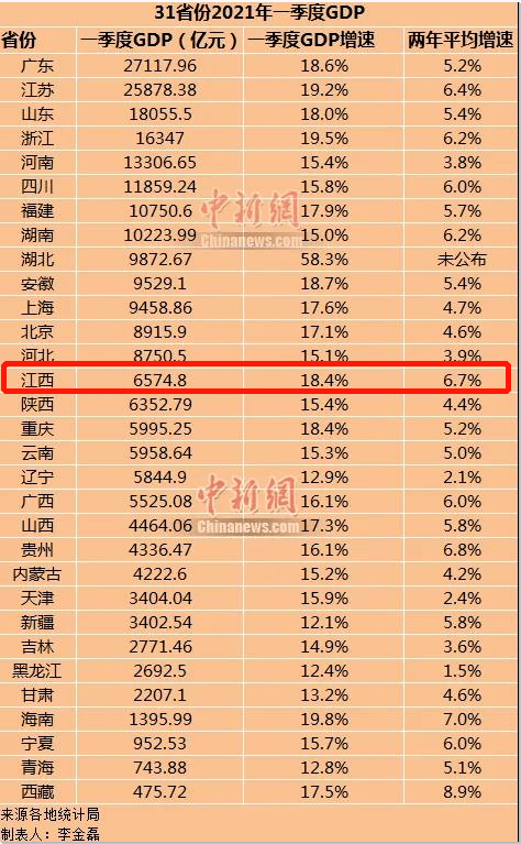 2021年元旦各地人口出生_元旦手抄报