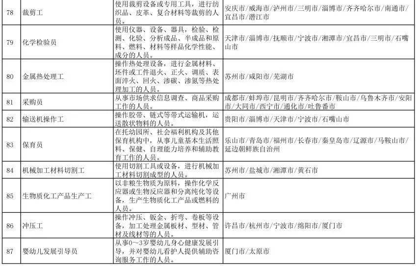 经济学机构调查就业总量_培训机构图片(2)