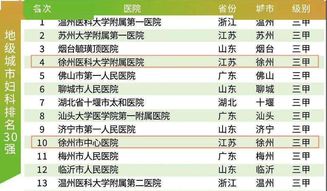 徐州最好医院排名一览表 67f1e671bc6541bf91ff888d82dba7da.jpeg