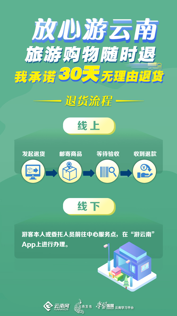 云南农信短信退订怎么退