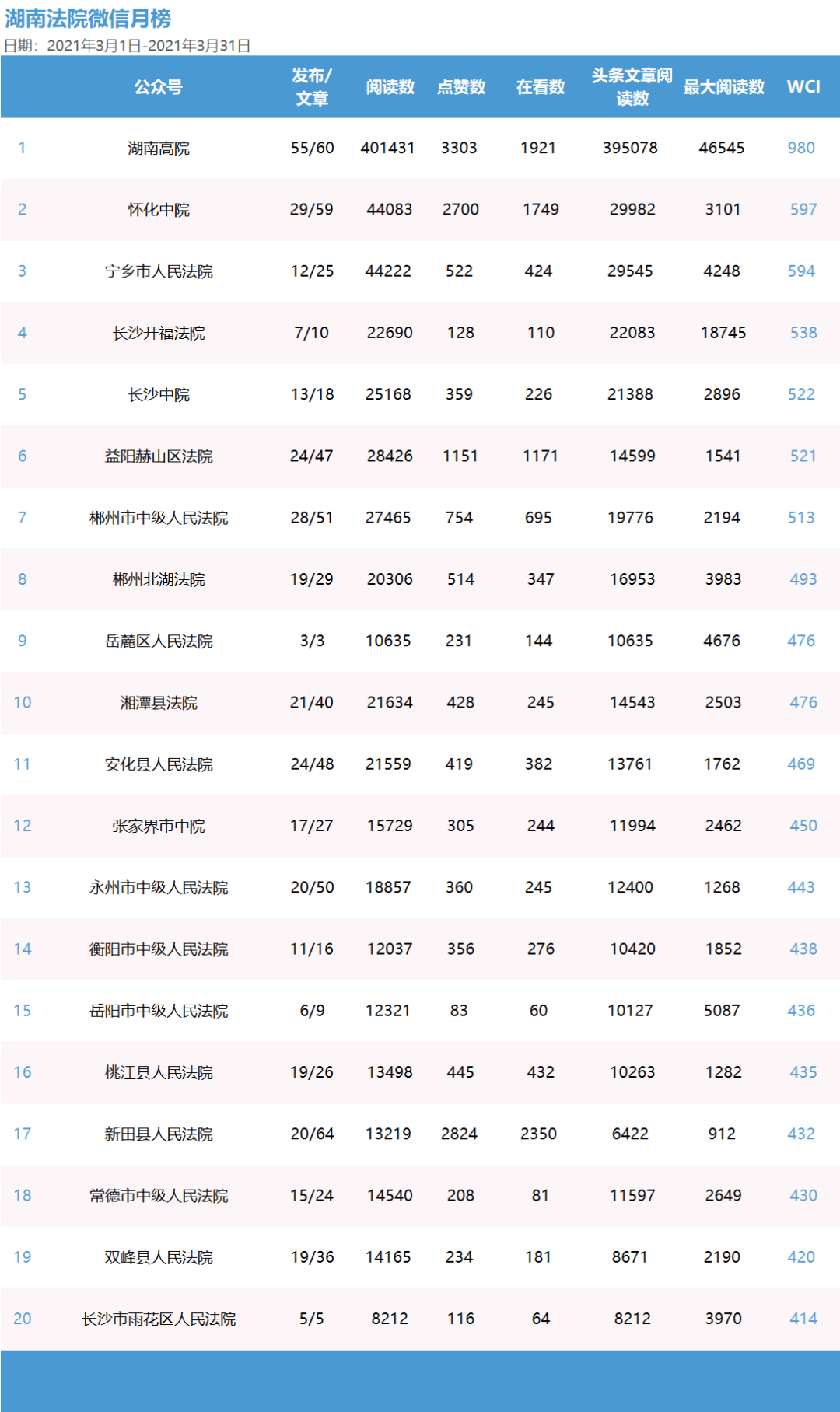 微博排行榜_晨报微博排行榜_公司
