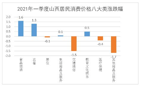 大同一季度山西各市gdp_全国一季度GDP增速出炉 垫底的不是咱山西(3)